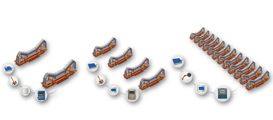 Conveyor Belt Scales Conveyor Belt Scales